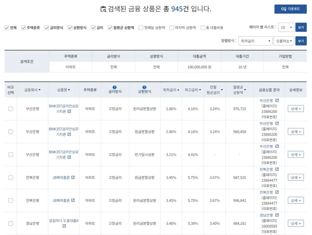  주택담보대출 비교