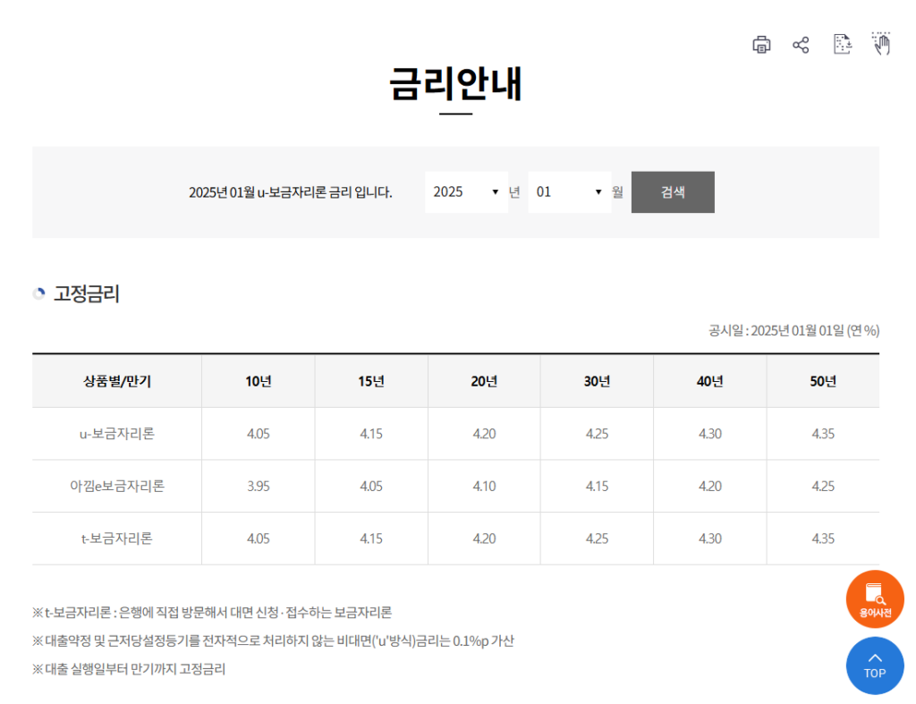 보금자리 대출