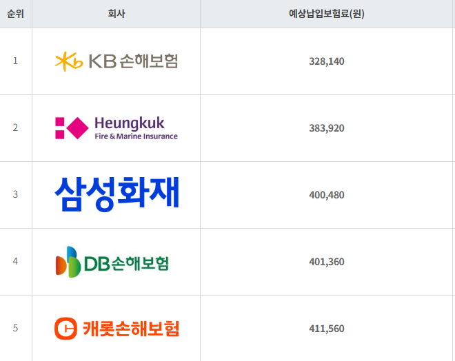 자동차보험 가격비교